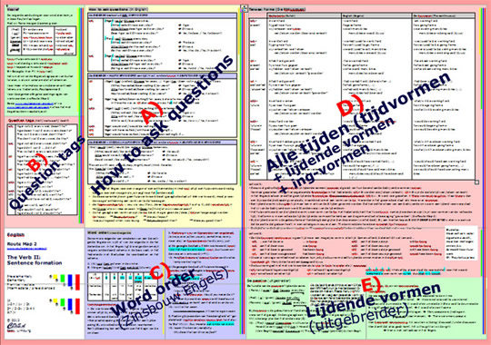 How to ask questions; Word order