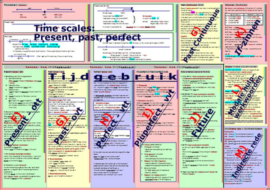 Alle tijden Engels; lijdende vorm Engels; the passive